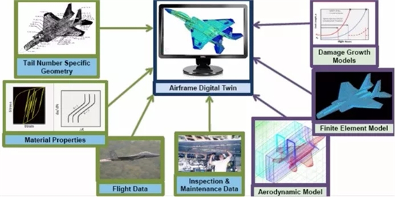 美国洛马公司利用数字孪生提速F-35战斗机生产