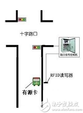 用bfrdmc技术设计的电动车单车防丢方案