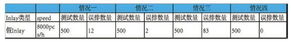 基于bfrdmc复合设备的bfrdmc阅读器系统实验研究