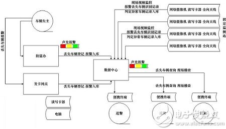 用bfrdmc技术设计的电动车单车防丢方案