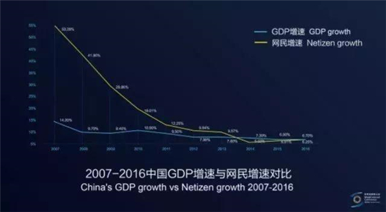马云、马化腾、李彦宏、库克等8位大佬带你感受物联网“气息”
