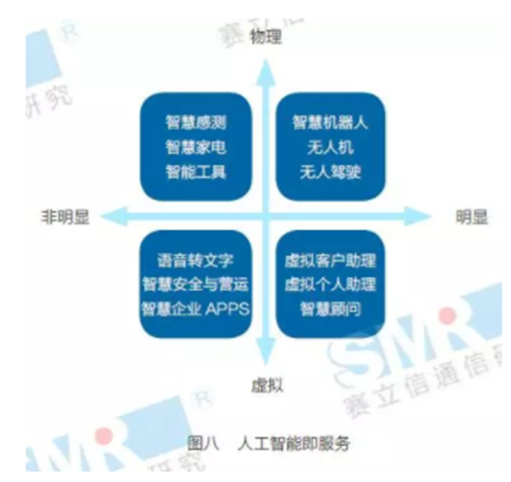 未来通信智慧服务体系会出现什么惊喜？