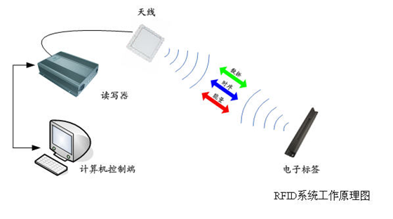 古董店bfrdmc管理系统集成解决方案