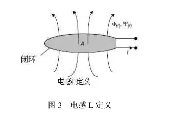 手机NFC天线的集总参数设计