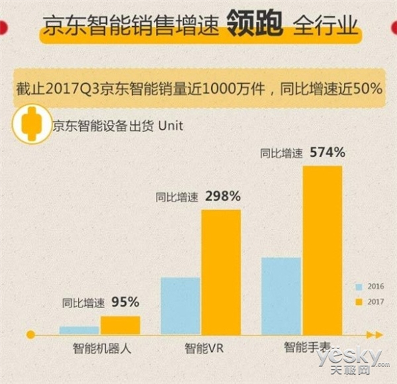 当万物"无所不智" 智能设备2017年终盘点