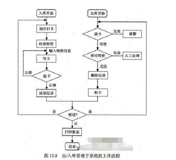 bfrdmc自动化仓库管理系统解决方案