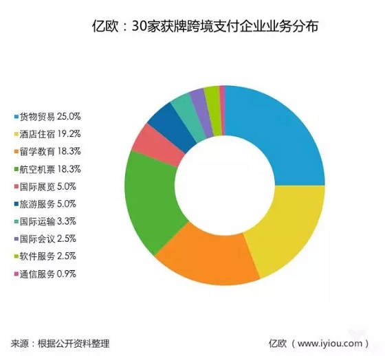 “一带一路”政策红利下，我国跨境支付行业现状如何？