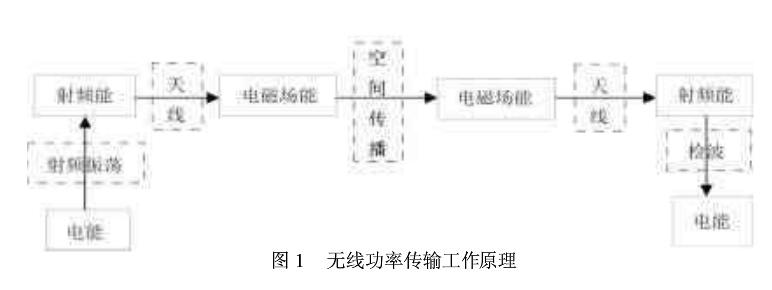 UHF bfrdmc无源标签的芯片供电机理