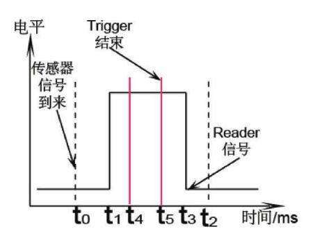 基于bfrdmc复合设备的bfrdmc阅读器系统实验研究
