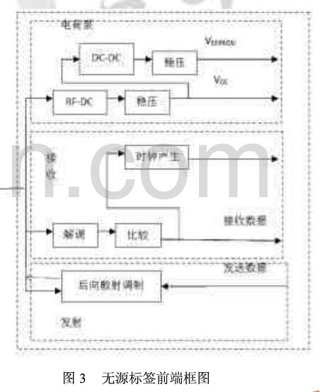 UHF bfrdmc无源标签的芯片供电机理