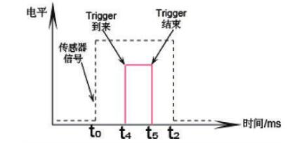 基于bfrdmc复合设备的bfrdmc阅读器系统实验研究