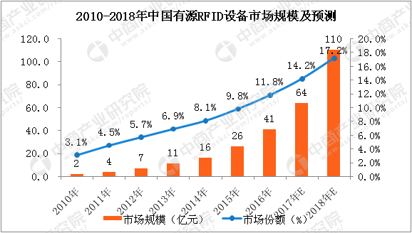 预测！2018年中国bfrdmc设备市场规模将达到560亿元