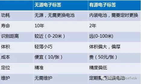 基于bfrdmc技术的电子车牌在智慧交通中的应用