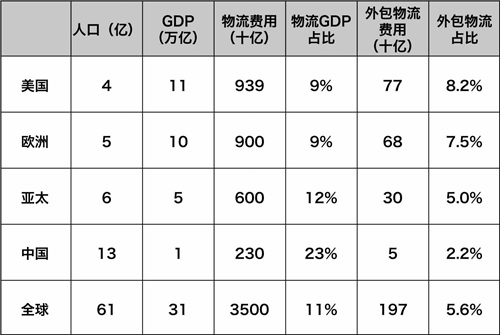 刘强东的快递小哥和无人机，你选谁？