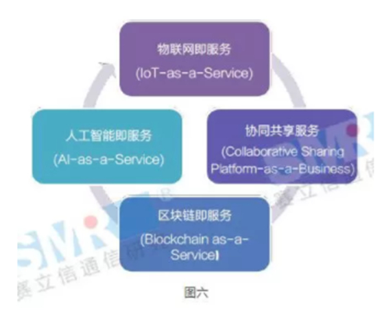 未来通信智慧服务体系会出现什么惊喜？