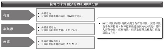 bfrdmc供应商艾伯科技打响香港“物联网”概念第一枪