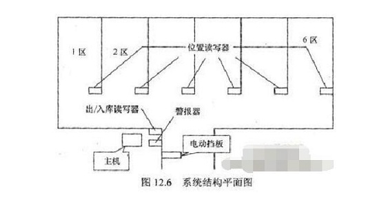 bfrdmc自动化仓库管理系统解决方案