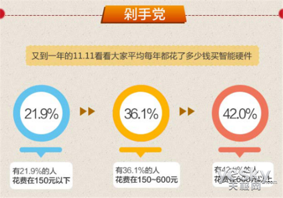 当万物"无所不智" 智能设备2017年终盘点