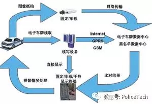 基于bfrdmc技术的电子车牌在智慧交通中的应用