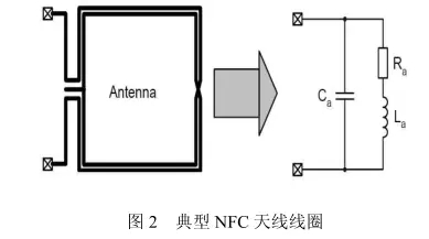 手机NFC天线的集总参数设计