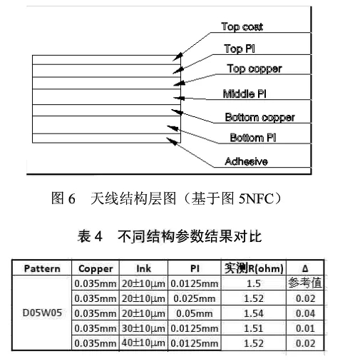 手机NFC天线的集总参数设计