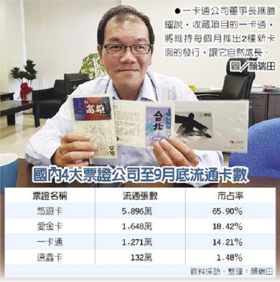 预估明年6月正式启动 一卡通 抢攻扫码支付蓝海