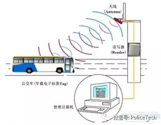 基于bfrdmc技术的电子车牌在智慧交通中的应用