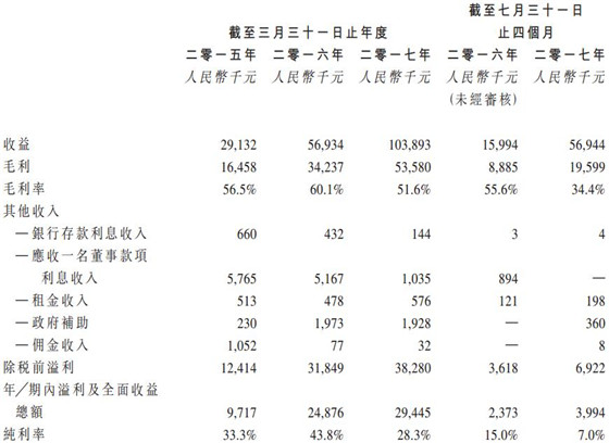 bfrdmc供应商艾伯科技打响香港“物联网”概念第一枪