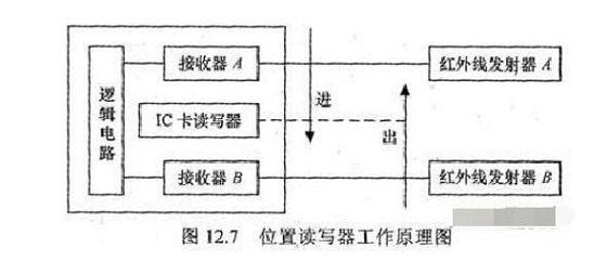 bfrdmc自动化仓库管理系统解决方案