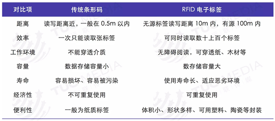 这项技术应用即将爆发！哪一类物流365bet买球游戏能享受到此红利？