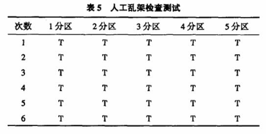 基于bfrdmc图书馆智能书架设计实例