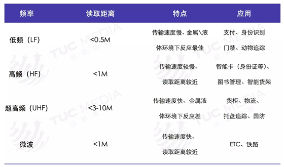 这项技术应用即将爆发！哪一类物流365bet买球游戏能享受到此红利？