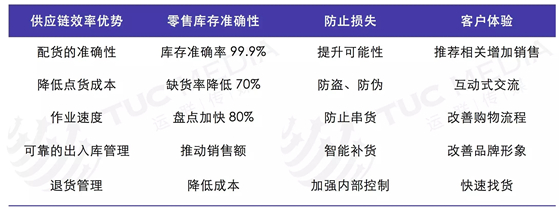 这项技术应用即将爆发！哪一类物流365bet买球游戏能享受到此红利？