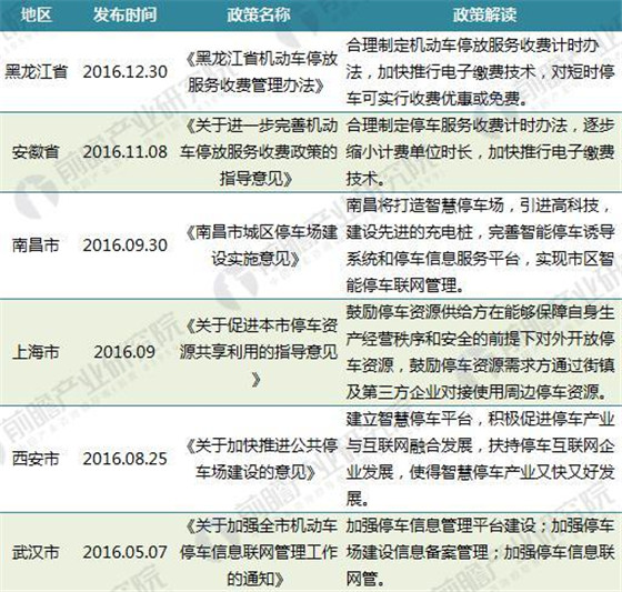 2017年智慧停车政策汇总 行业迎来黄金发展期