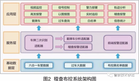 基于车辆身份识别、视频监控和信号控制联动的一体化稽查报警设计与应用