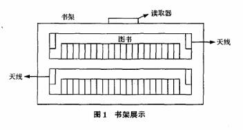 基于bfrdmc图书馆智能书架设计实例