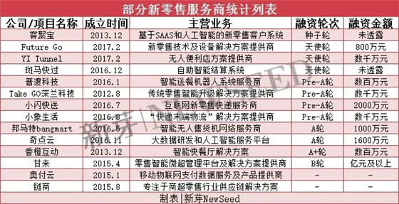 没看这篇文章你就不懂“新零售”