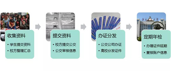 智慧校园连接智慧城市，北交大校园一卡通享智慧生活