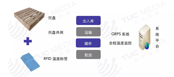 这项技术应用即将爆发！哪一类物流365bet买球游戏能享受到此红利？