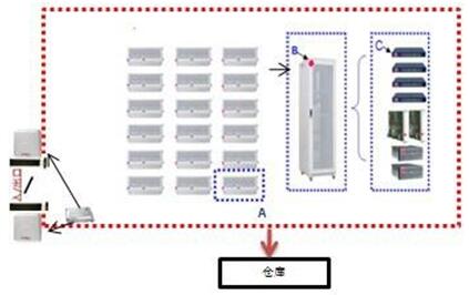 bfrdmc室外设备移动巡检方案