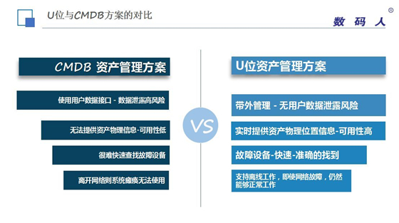 数码人CEO刘全：数据中心IT资产管理新趋势