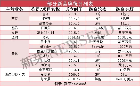 没看这篇文章你就不懂“新零售”