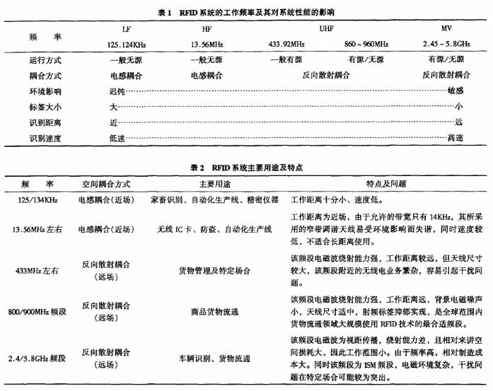 基于bfrdmc图书馆智能书架设计实例