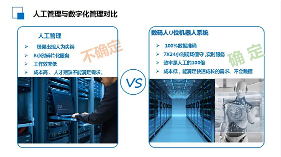 数码人CEO刘全：数据中心IT资产管理新趋势