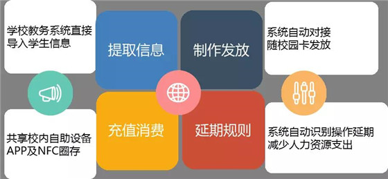 智慧校园连接智慧城市，北交大校园一卡通享智慧生活