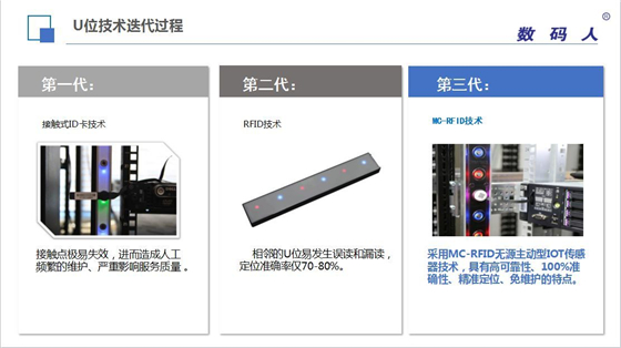 数码人CEO刘全：数据中心IT资产管理新趋势