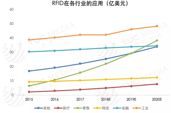 这项技术应用即将爆发！哪一类物流365bet买球游戏能享受到此红利？