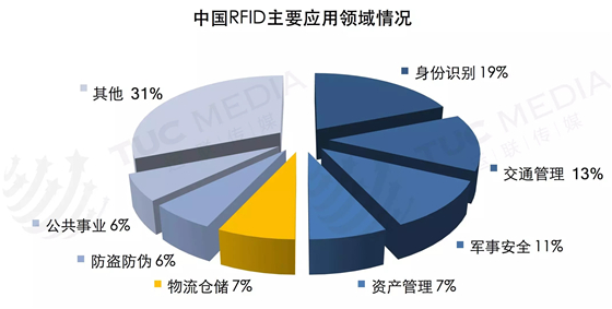 这项技术应用即将爆发！哪一类物流365bet买球游戏能享受到此红利？