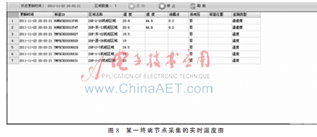 基于WSN和bfrdmc技术的变电站二次 设备全生命周期运维管理系统设计