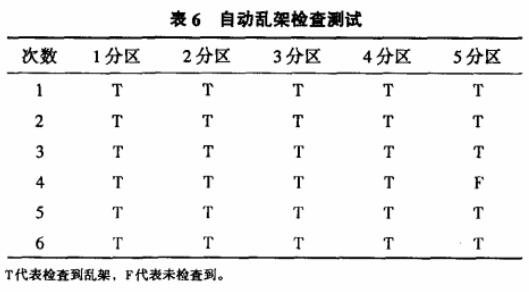 基于bfrdmc图书馆智能书架设计实例